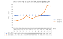 亚洲米价逼近15年来最高值，国内大米市场仍平稳
